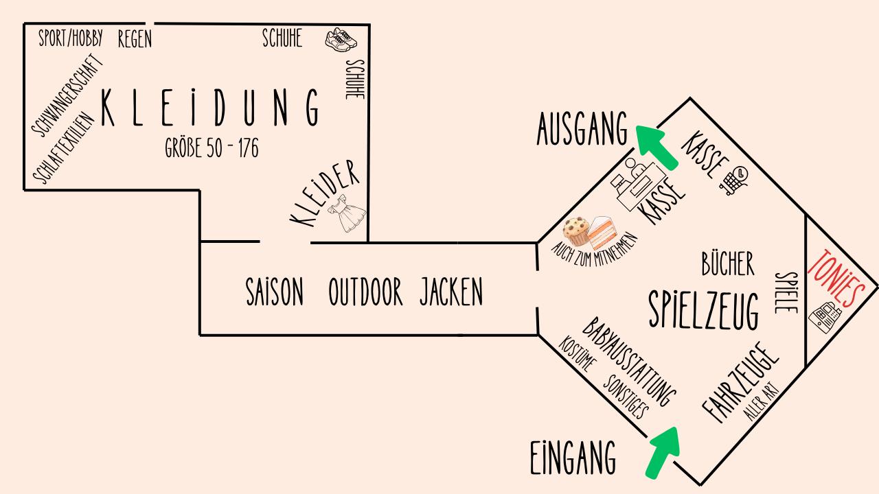 Raumplan Kinderkleidermarkt – Übersicht aller Bereiche